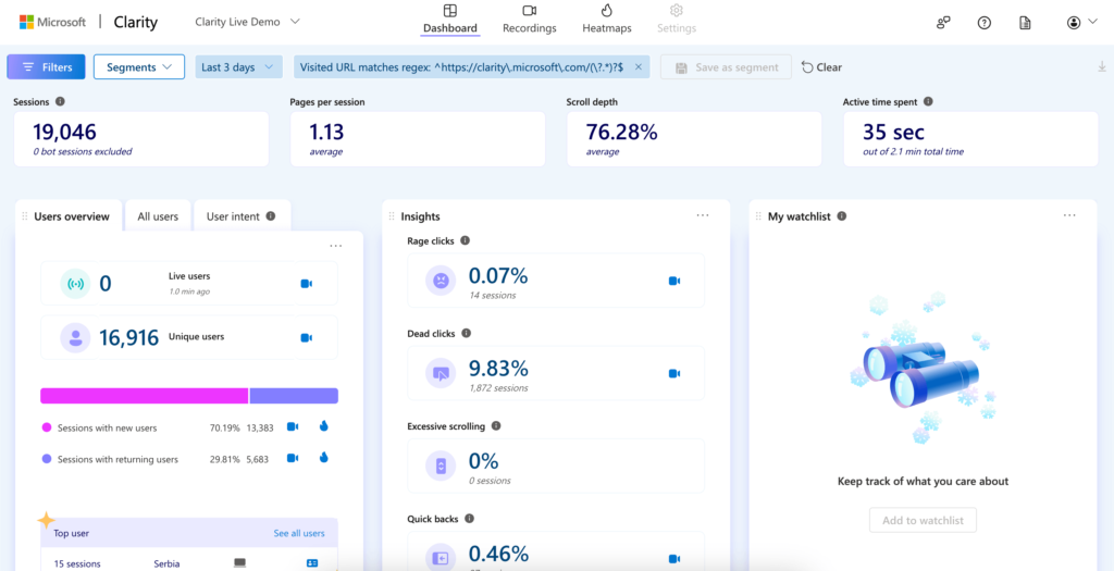 Microsoft Clarity Dashboard View